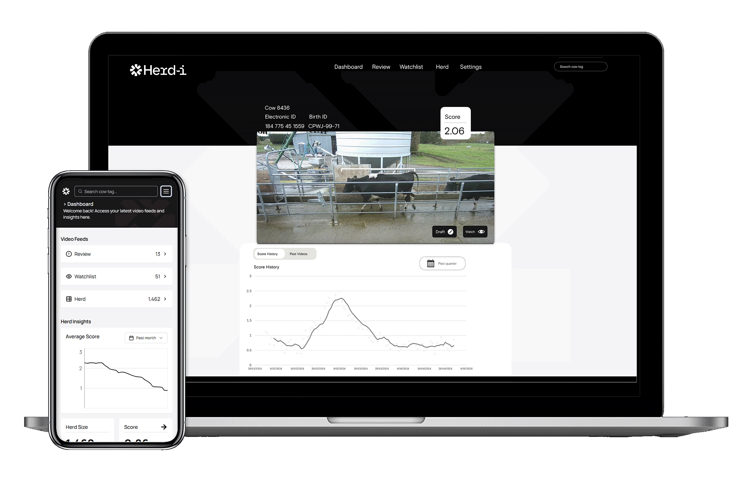 Photo of Laptop with Herd-i Dashboard